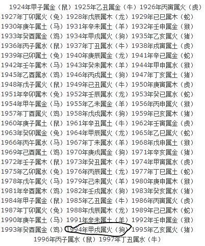 1964年五行属什么|1964年属龙是什么命，64年出生五行属什么